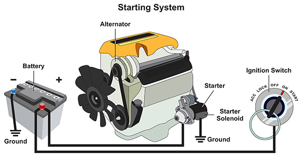 The Most Common Car's Electrical Problems | Funk Bros Auto